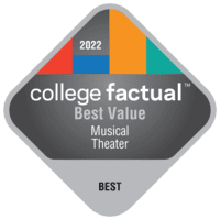 CF22 Best Value Musical Theatre